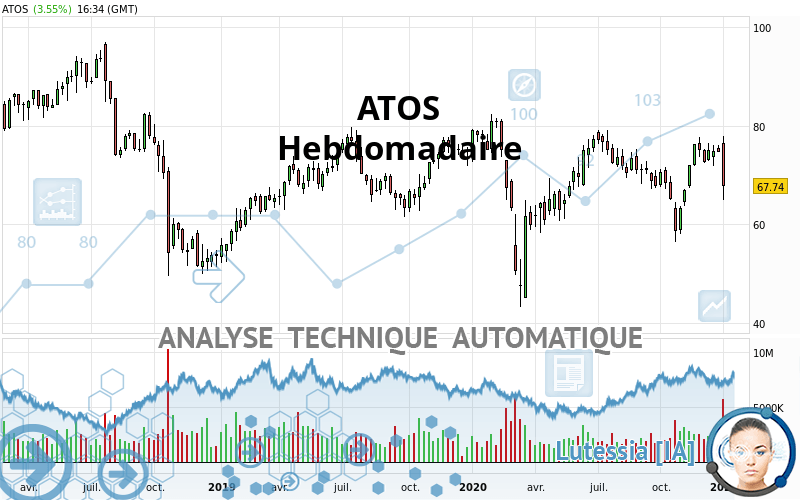 ATOS - Wekelijks