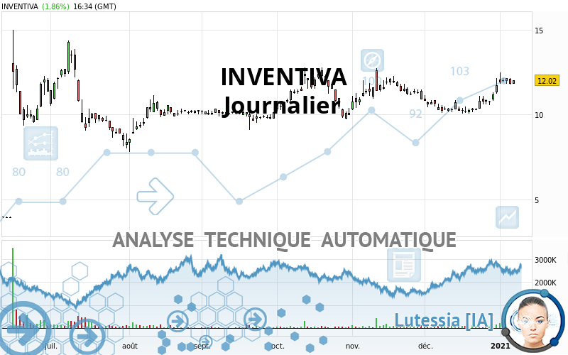 INVENTIVA - Täglich