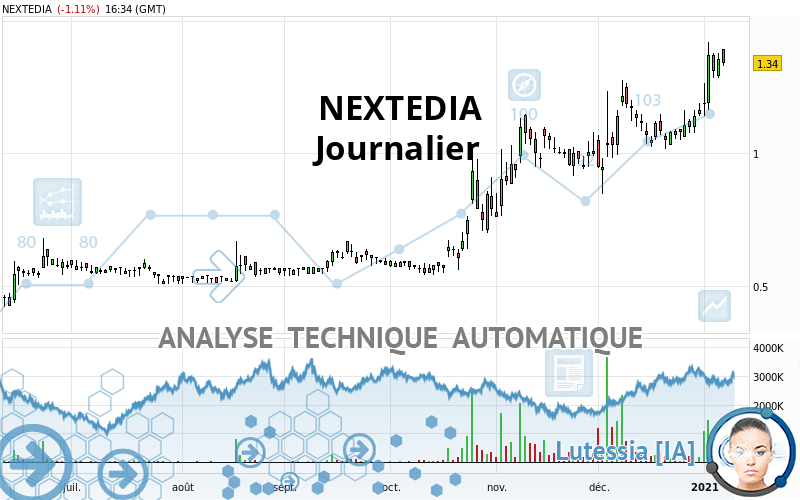 NEXTEDIA - Daily