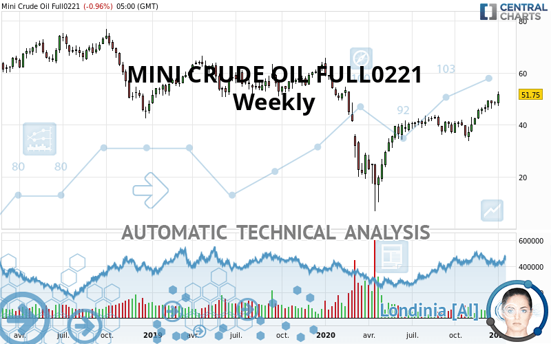 MINI CRUDE OIL FULL0624 - Wekelijks