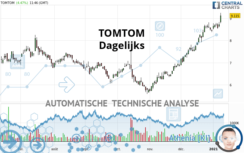 TOMTOM - Dagelijks