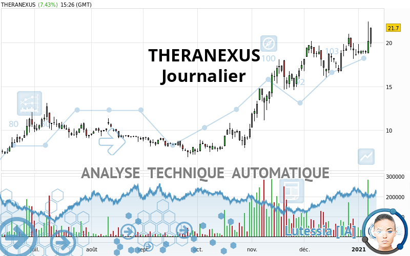 THERANEXUS - Giornaliero