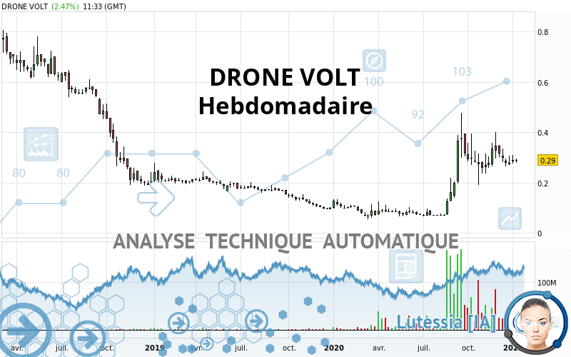 DRONE VOLT - Hebdomadaire