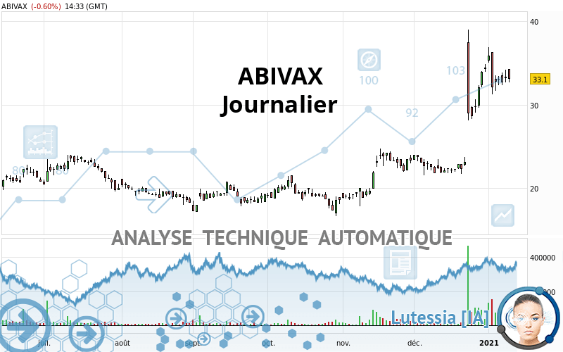 ABIVAX - Journalier