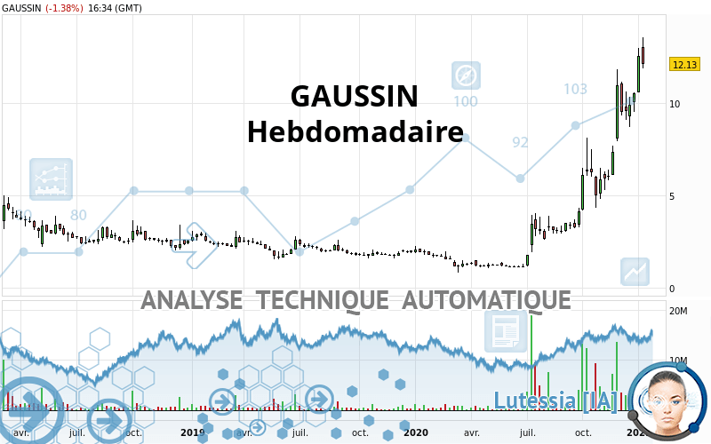 GAUSSIN - Hebdomadaire