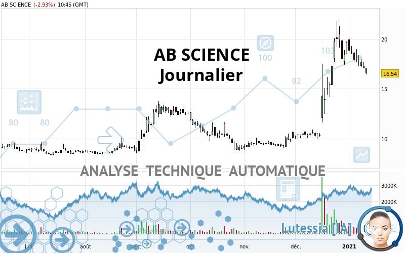 AB SCIENCE - Journalier