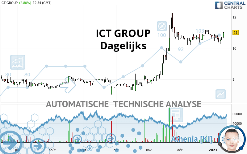 ICT GROUP - Giornaliero