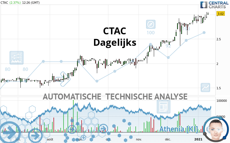 CTAC - Dagelijks