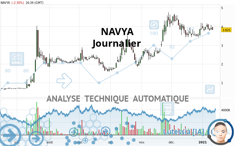 NAVYA - Journalier