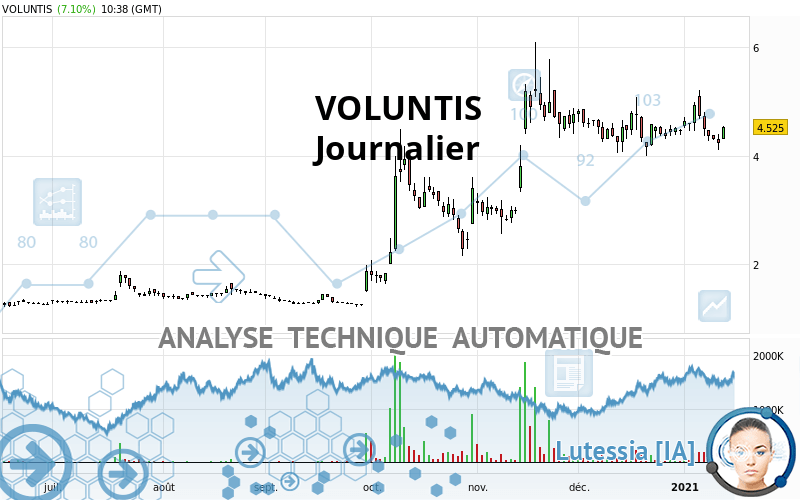 VOLUNTIS - Journalier