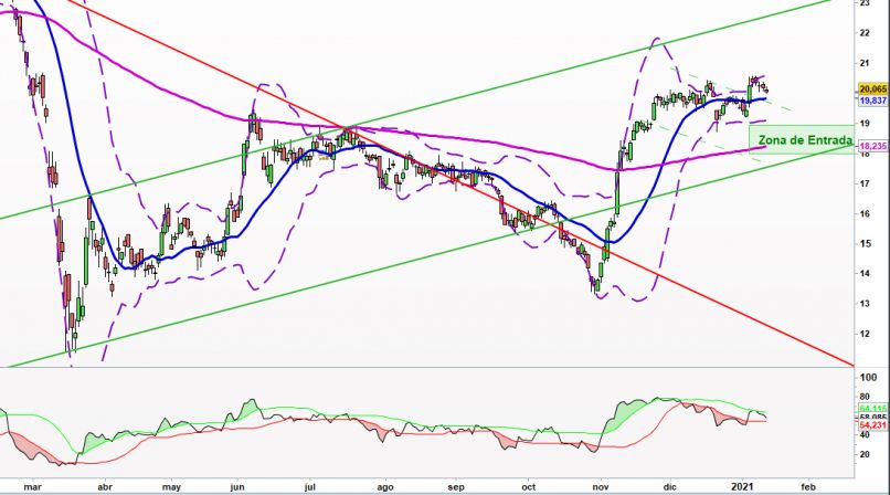 AXA - Daily