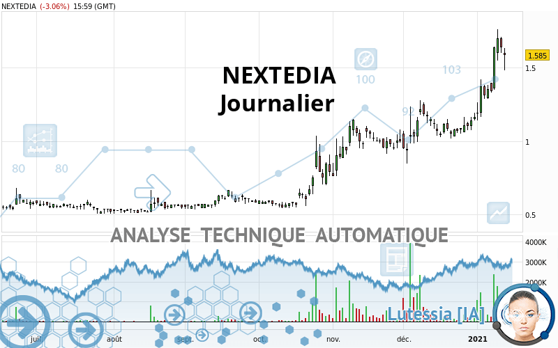 NEXTEDIA - Täglich