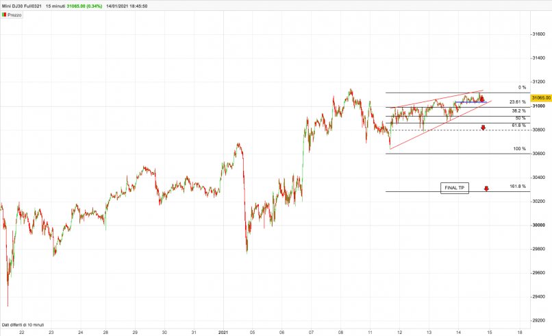 DOW JONES - MINI DJ30 FULL0624 - 15 min.