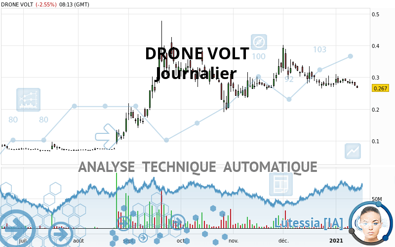 DRONE VOLT - Journalier