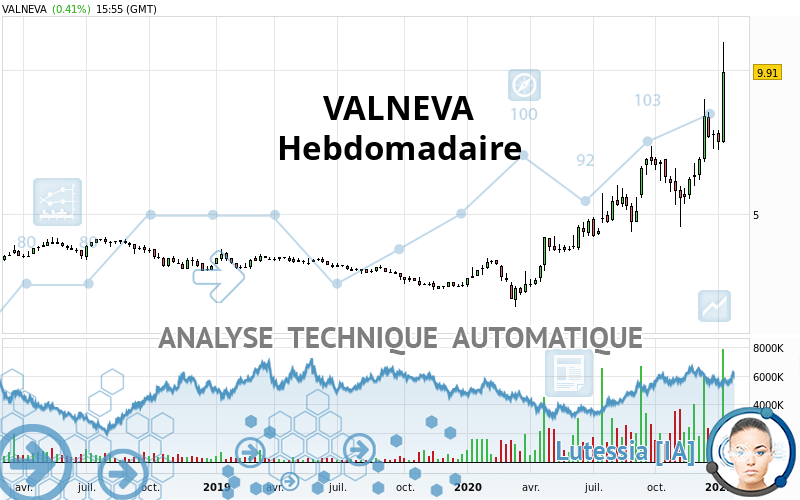 VALNEVA - Hebdomadaire