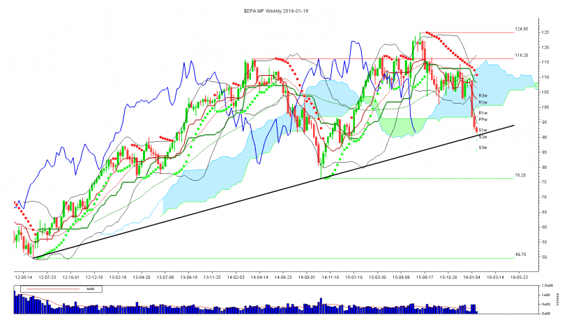 WENDEL - Weekly