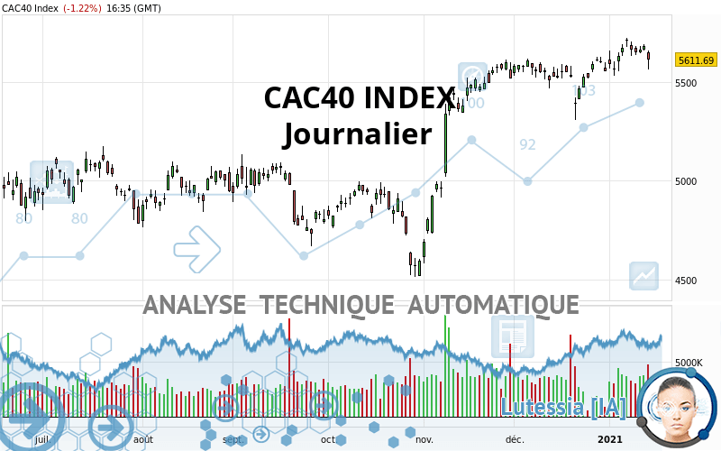 CAC40 INDEX - Journalier