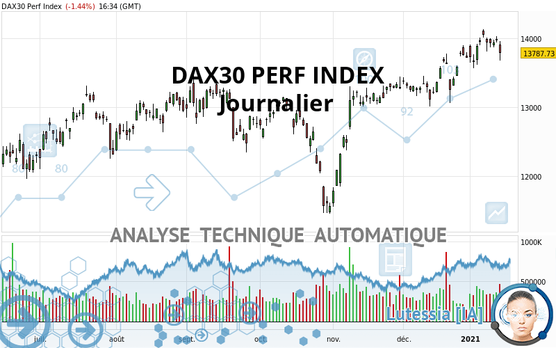 DAX40 PERF INDEX - Journalier