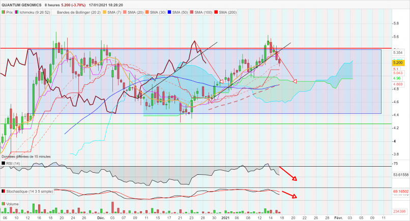 QUANTUM GENOMICS - 8H