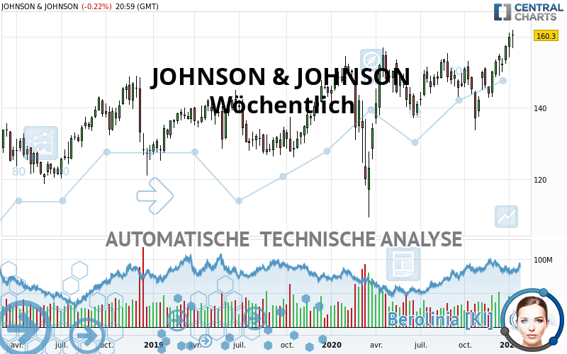 JOHNSON & JOHNSON - Wöchentlich