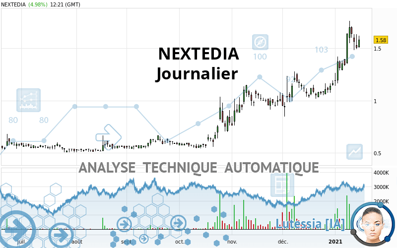 NEXTEDIA - Täglich