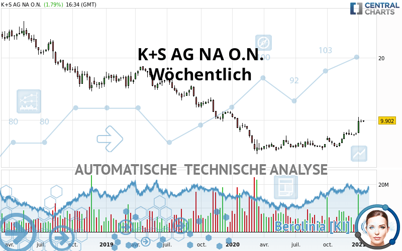 K+S AG NA O.N. - Wöchentlich