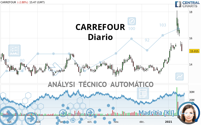 CARREFOUR - Diario