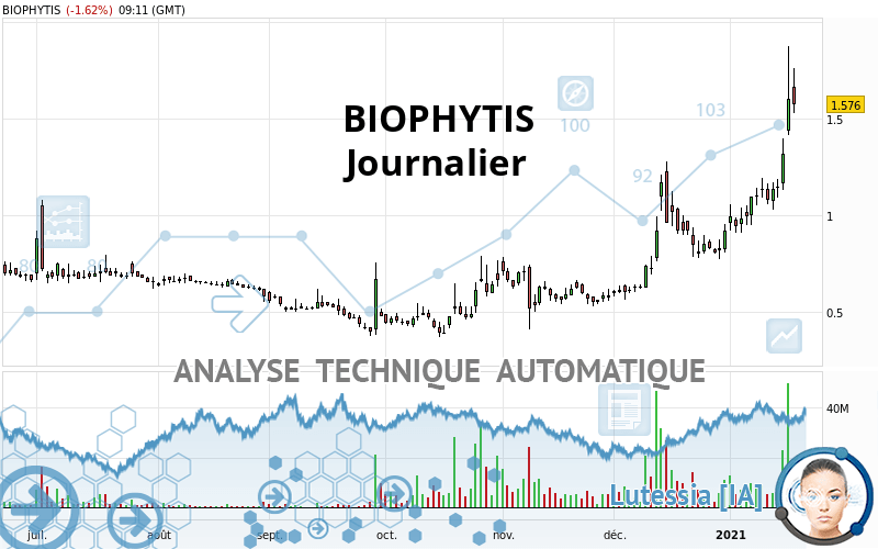 BIOPHYTIS - Journalier