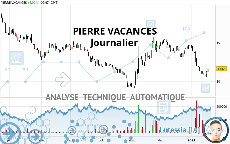 PIERRE VACANCES - Journalier