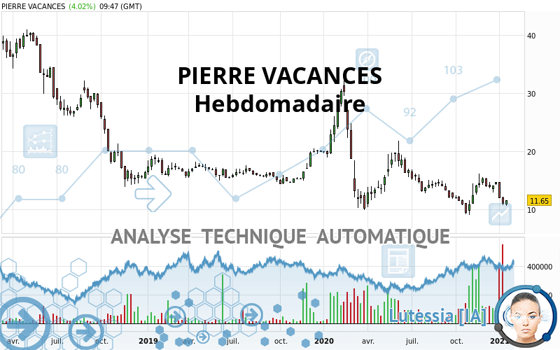 PIERRE VACANCES - Hebdomadaire