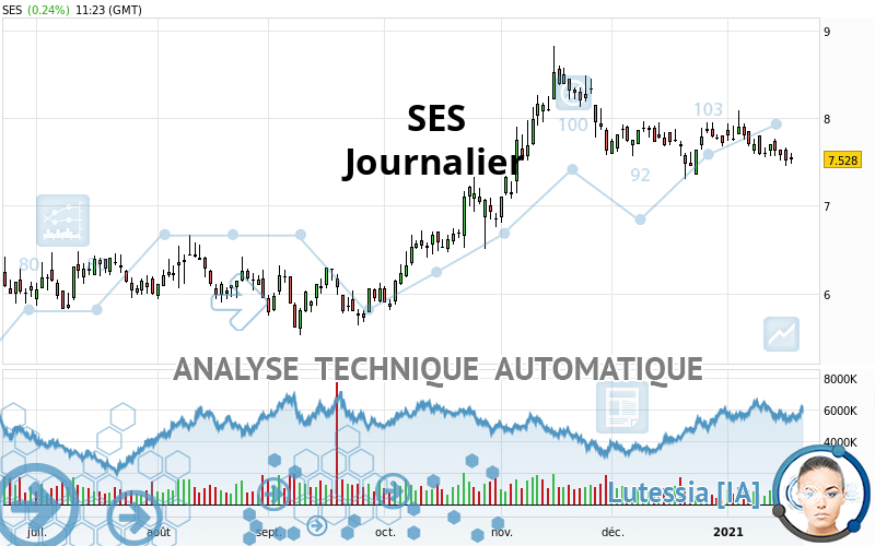 SES - Journalier