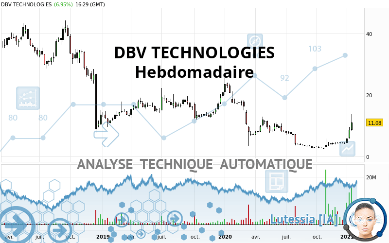 DBV TECHNOLOGIES - Semanal