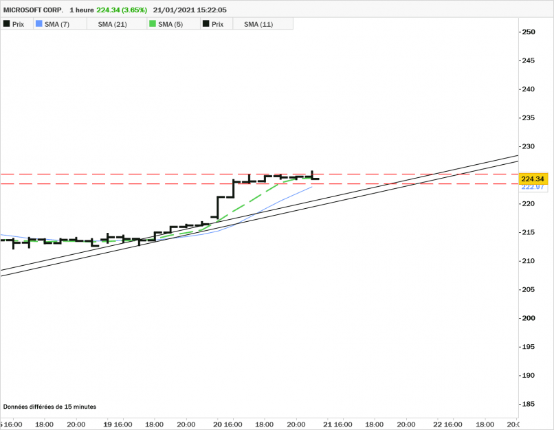 MICROSOFT CORP. - 1H