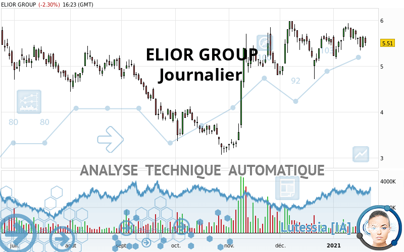 ELIOR GROUP - Journalier