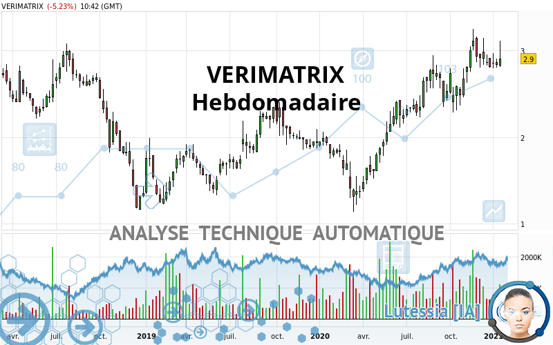 VERIMATRIX - Wekelijks