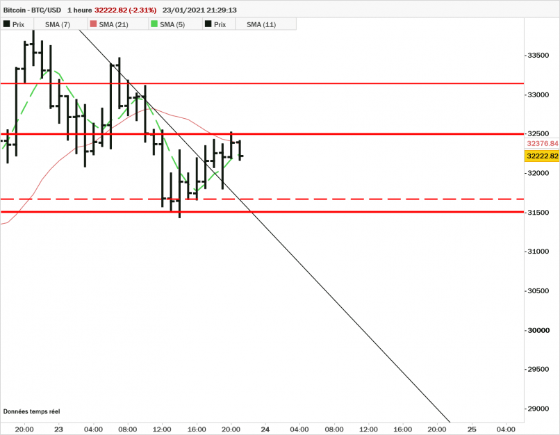 BITCOIN - BTC/USD - 1H