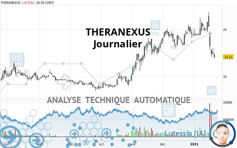 THERANEXUS - Dagelijks