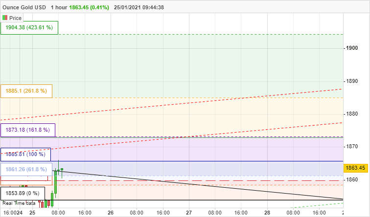 GOLD - USD - 1H