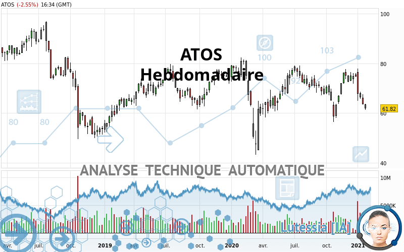 ATOS - Hebdomadaire