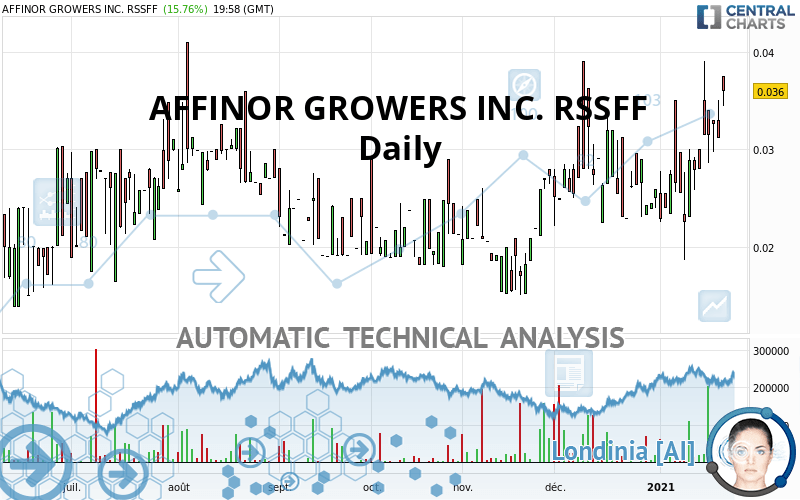 AFFINOR GROWERS INC. RSSFF - Daily