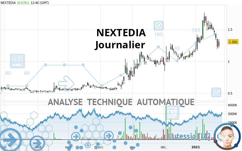 NEXTEDIA - Täglich