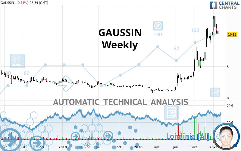 GAUSSIN - Settimanale