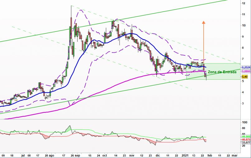 LLEIDANETWORKS - Diario