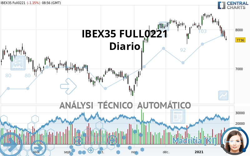 IBEX35 FULL0524 - Diario