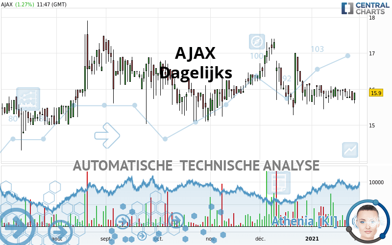 AJAX - Täglich