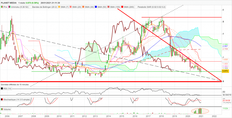 EROLD - Monthly