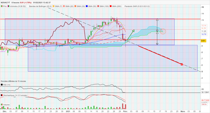 NOVACYT - 8 Std.