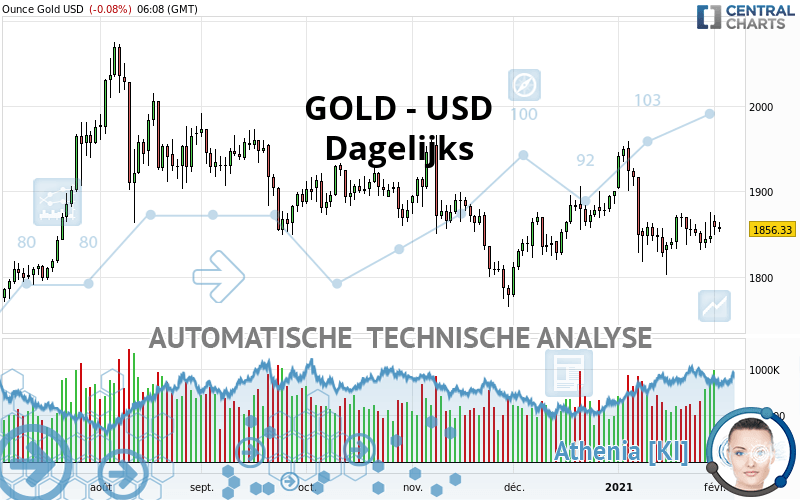 GOLD - USD - Journalier