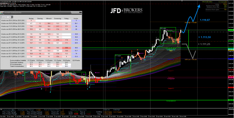 GOLD - USD - 30 min.