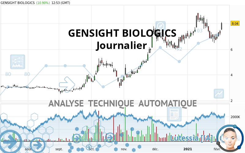 GENSIGHT BIOLOGICS - Giornaliero